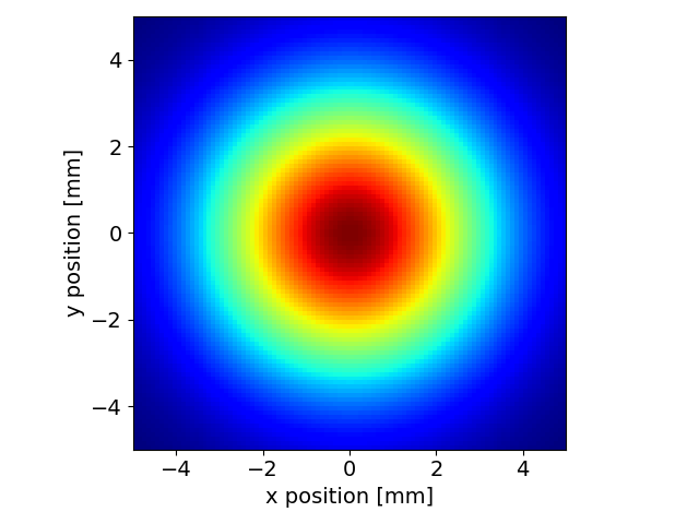 gaussian beam