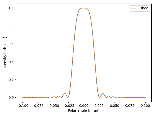 simple undulator